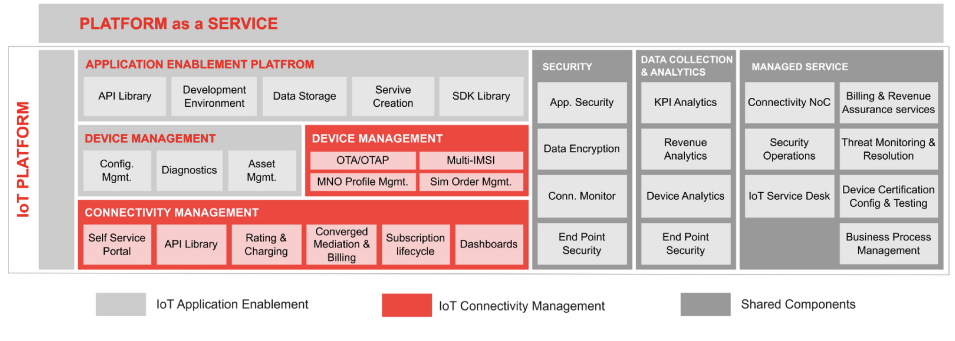 IoT Platform