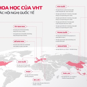 Chào mừng Ngày Khoa học và Công nghệ Việt Nam 18/5: Những con số biết nói trên các diễn đàn khoa học quốc tế về VHT