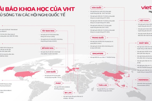 Chào mừng Ngày Khoa học và Công nghệ Việt Nam 18/5: Những con số biết nói trên các diễn đàn khoa học quốc tế về VHT